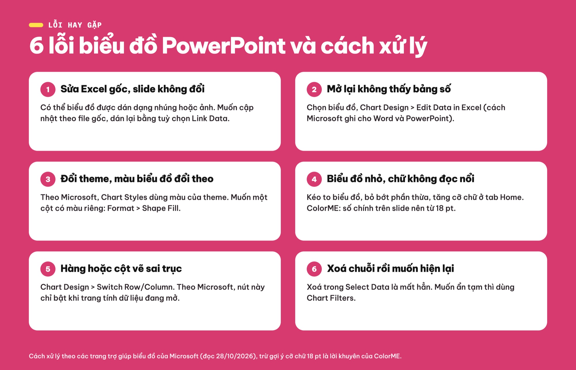 Lỗi thường gặp khi làm biểu đồ PowerPoint