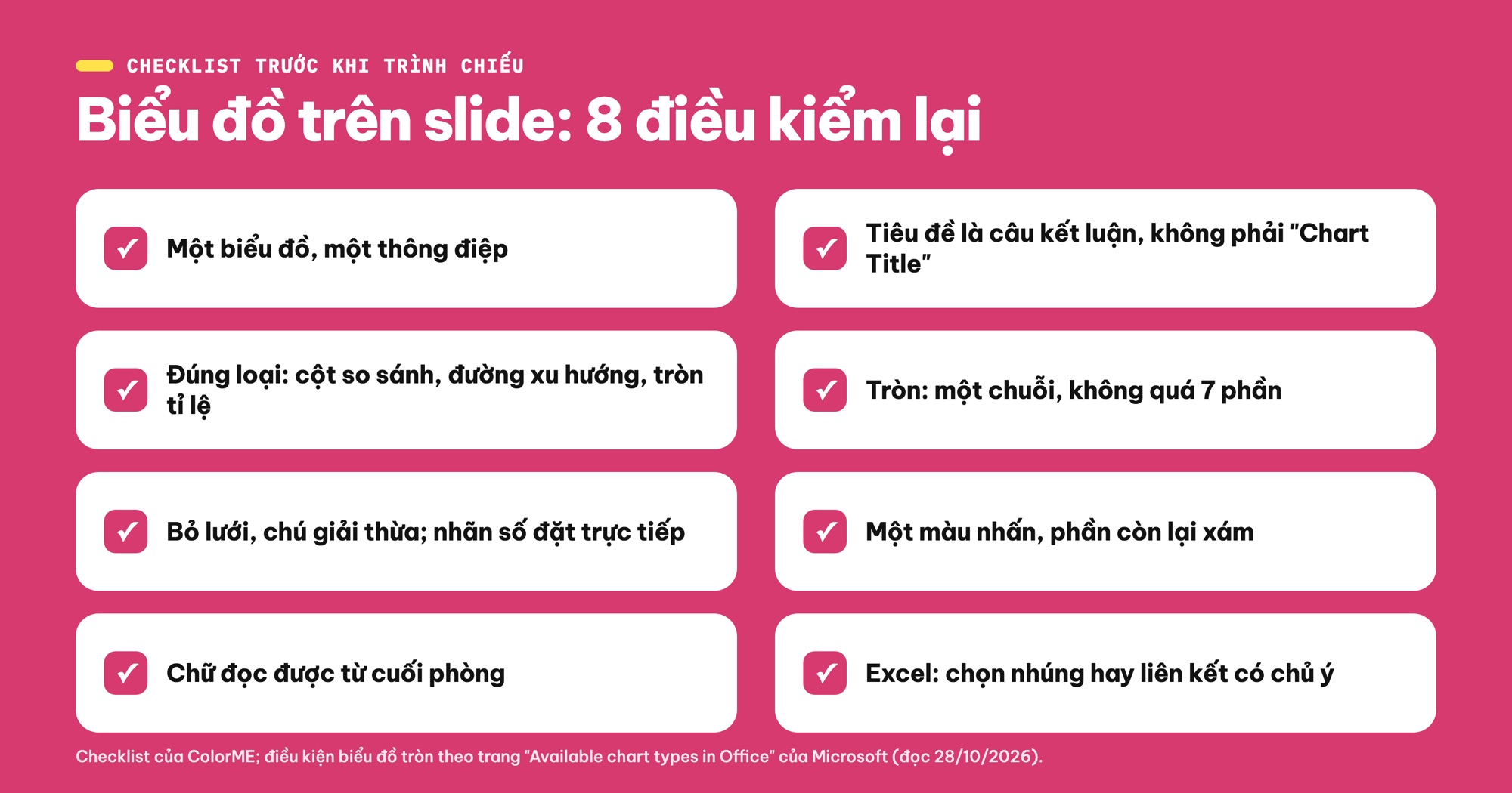 Checklist biểu đồ PowerPoint