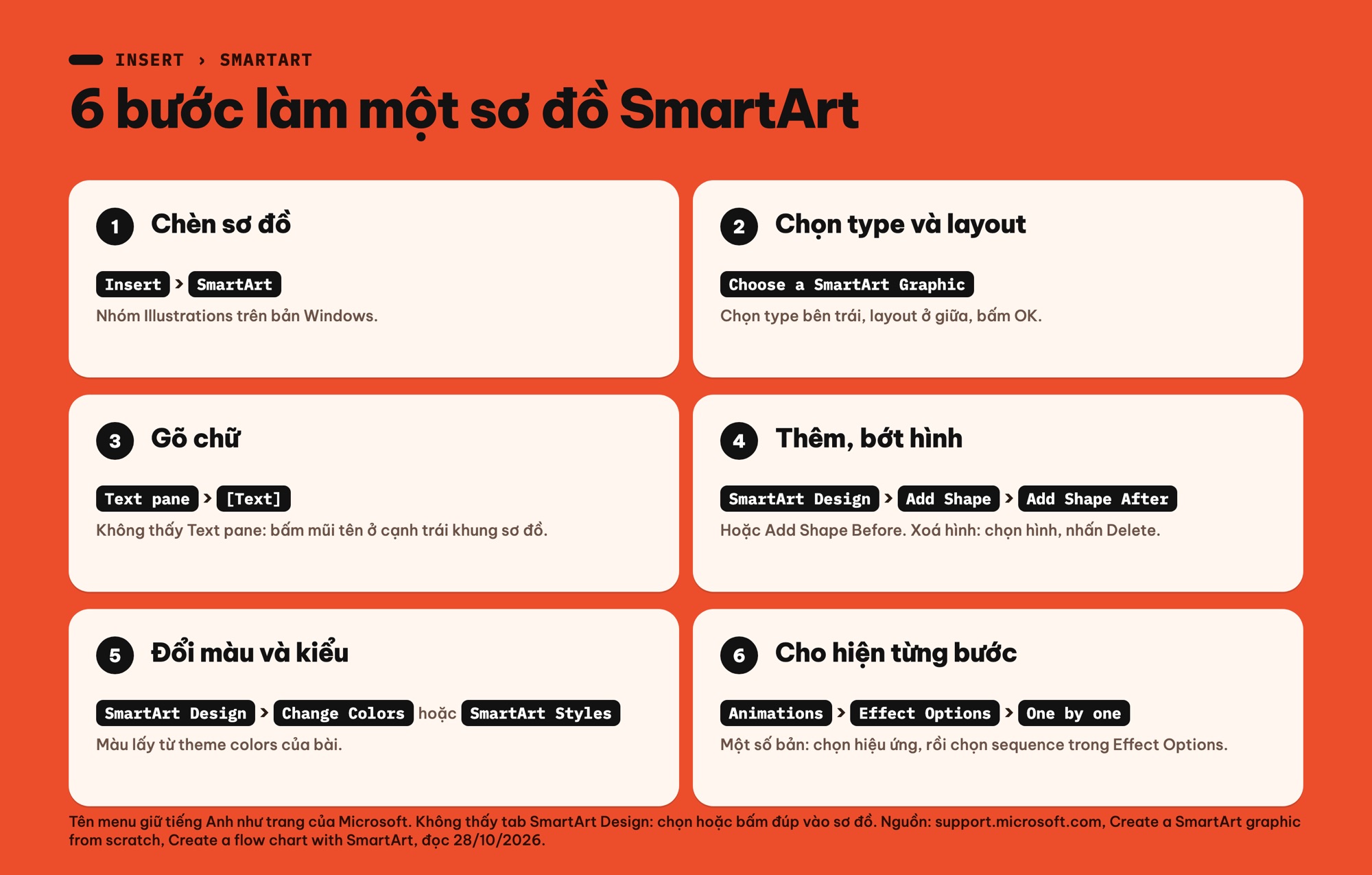 Các bước chèn SmartArt trong PowerPoint