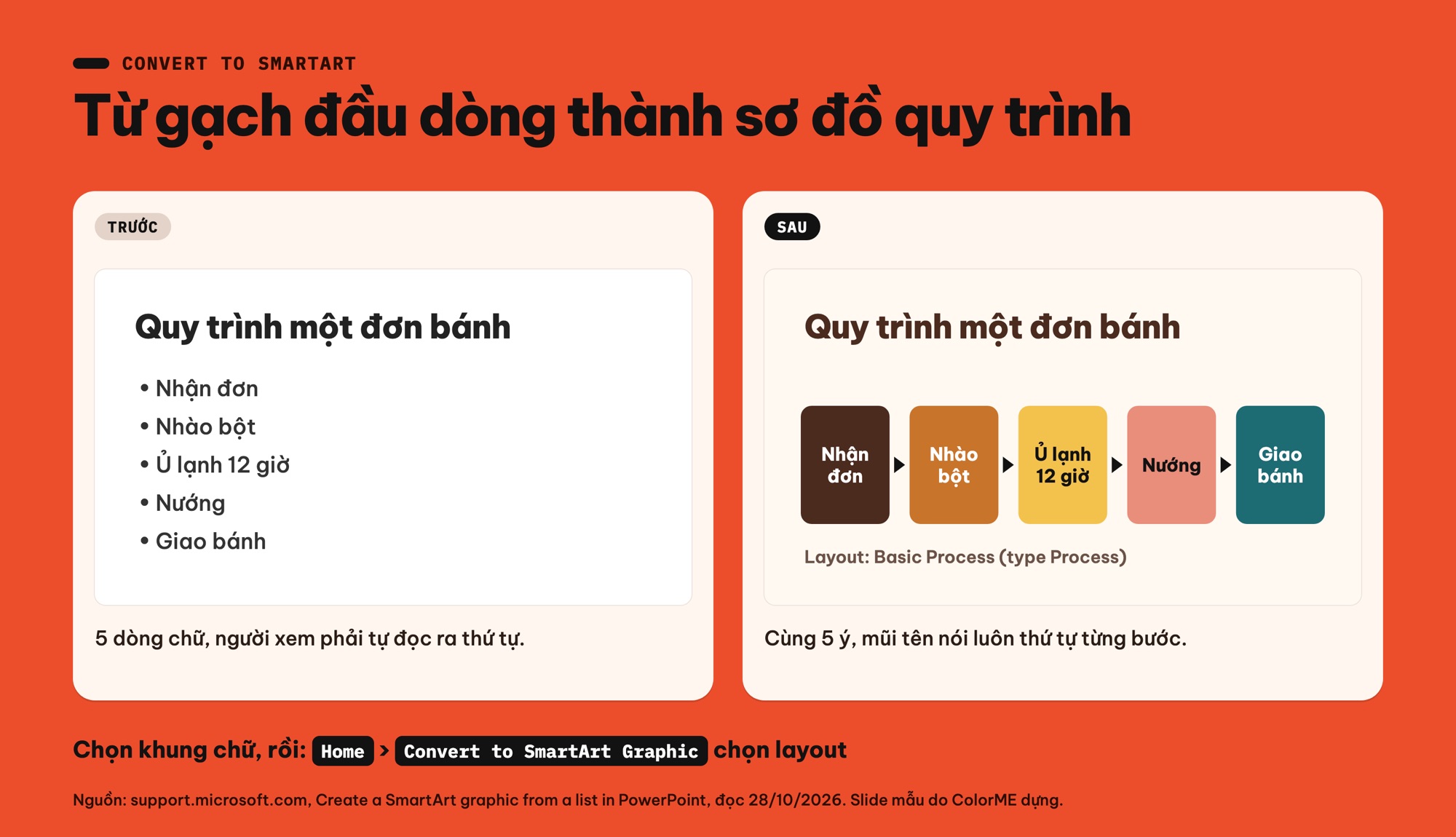 Chuyển gạch đầu dòng thành SmartArt Process trong PowerPoint