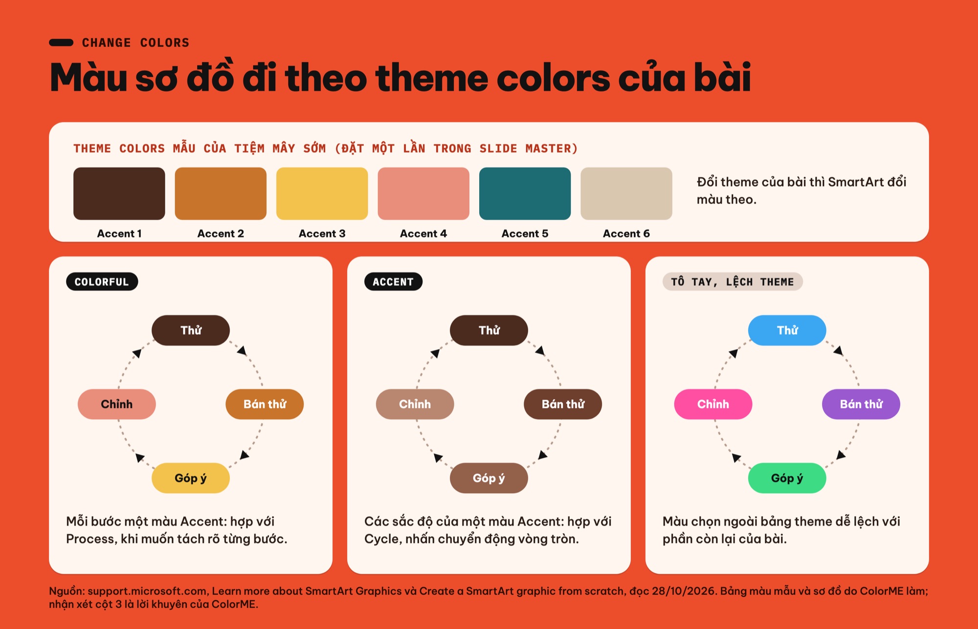 Đổi màu SmartArt theo theme colors trong PowerPoint