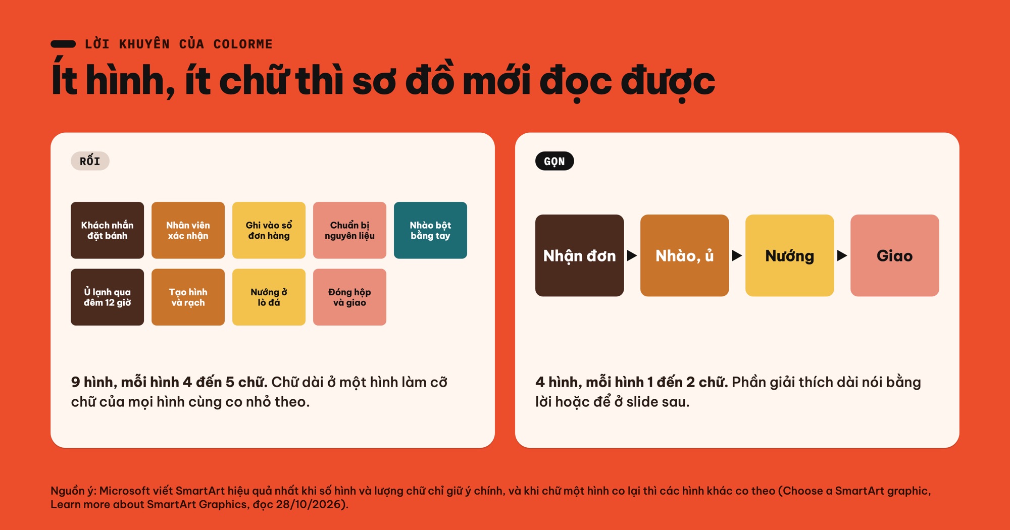 SmartArt quá nhiều hình so với SmartArt gọn