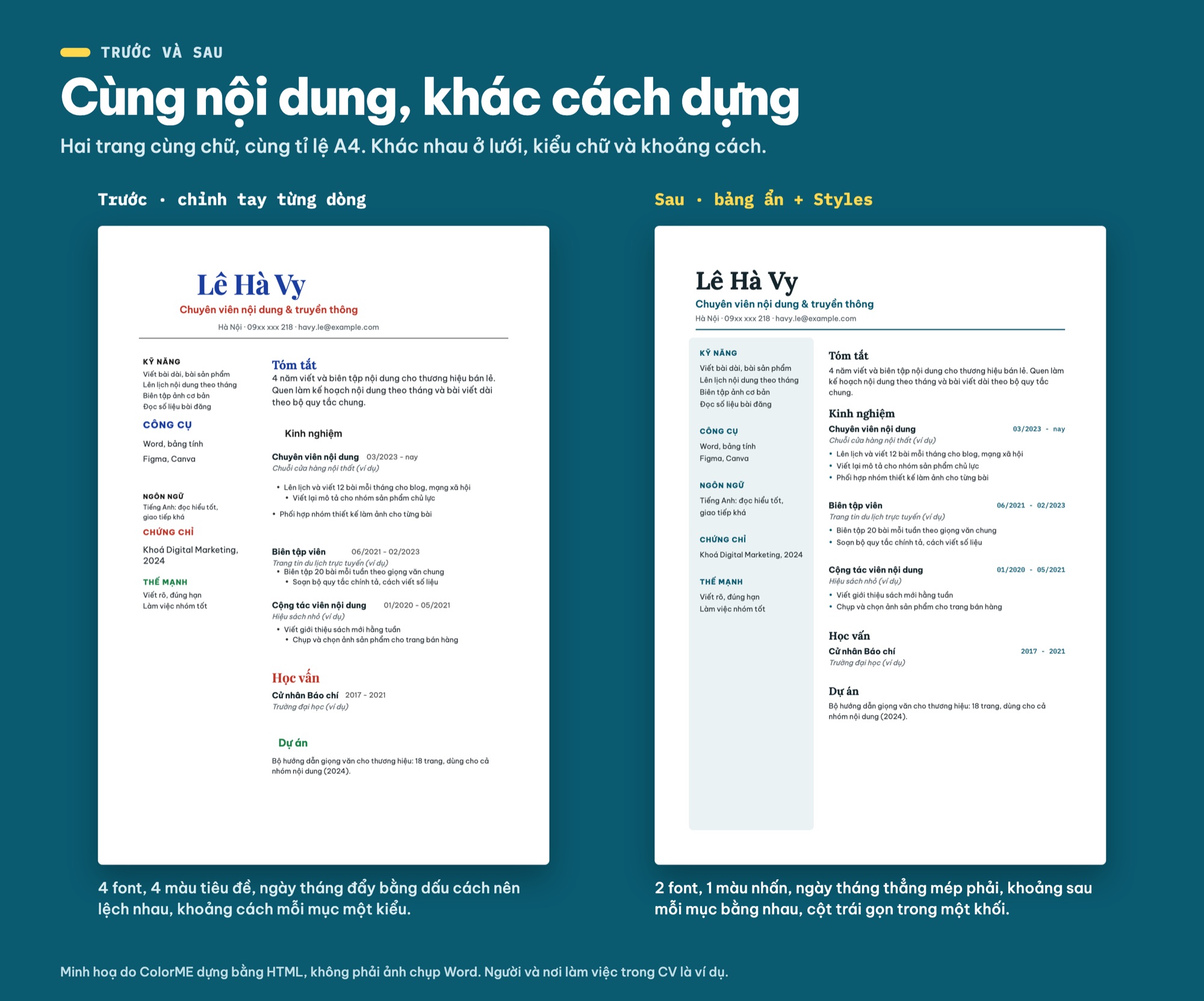 CV Word trước và sau khi dựng bằng bảng và Styles