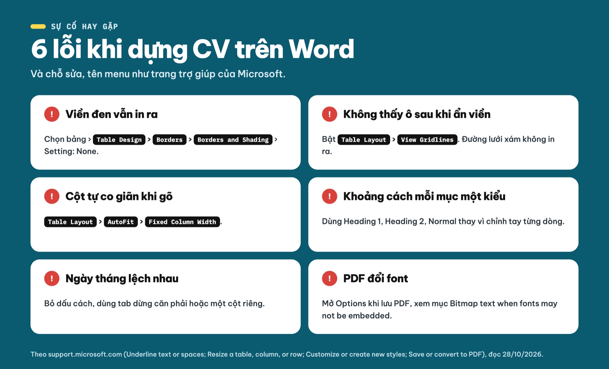 Lỗi thường gặp khi làm CV trên Word