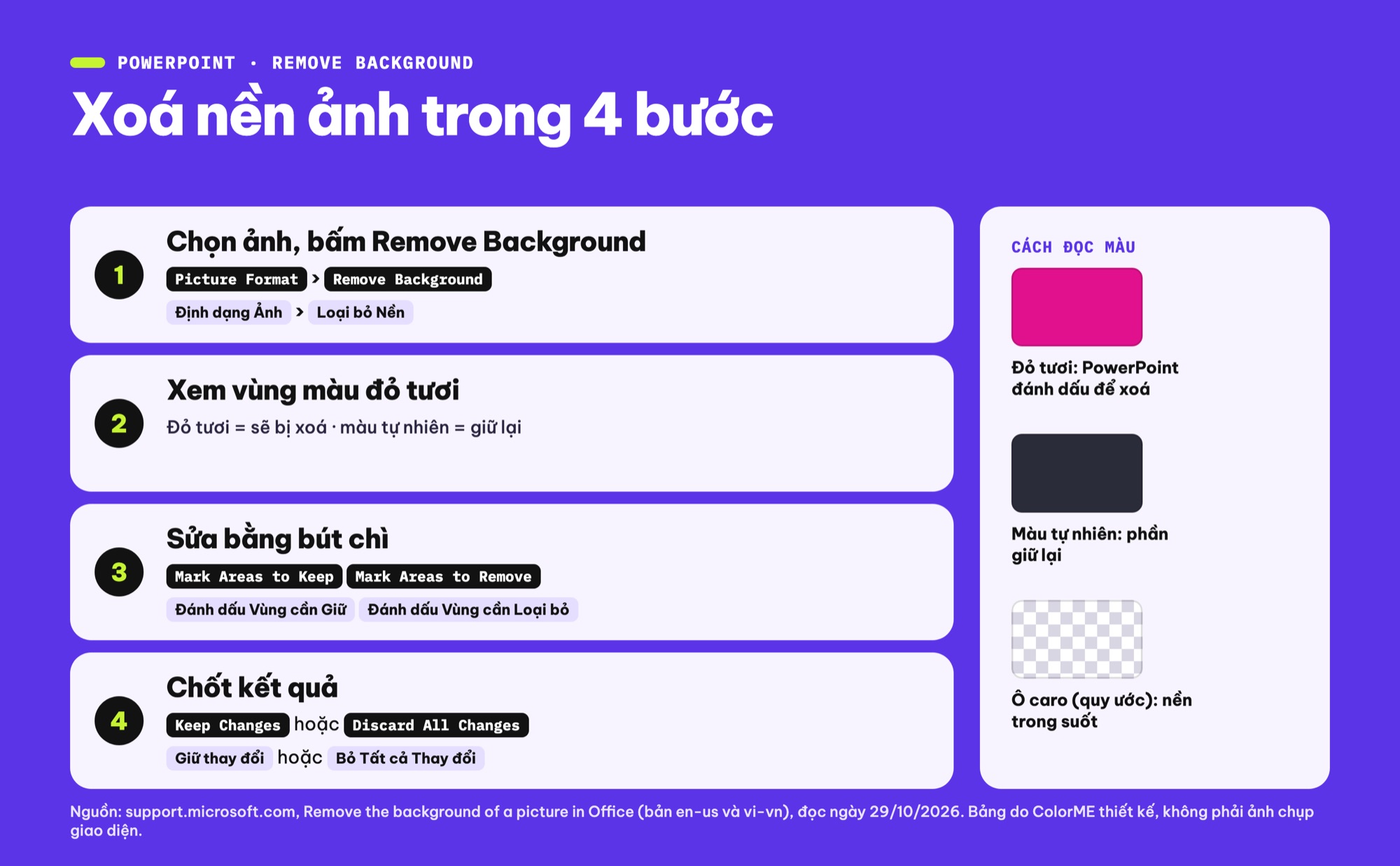 Các bước xóa nền ảnh trong PowerPoint bằng Remove Background