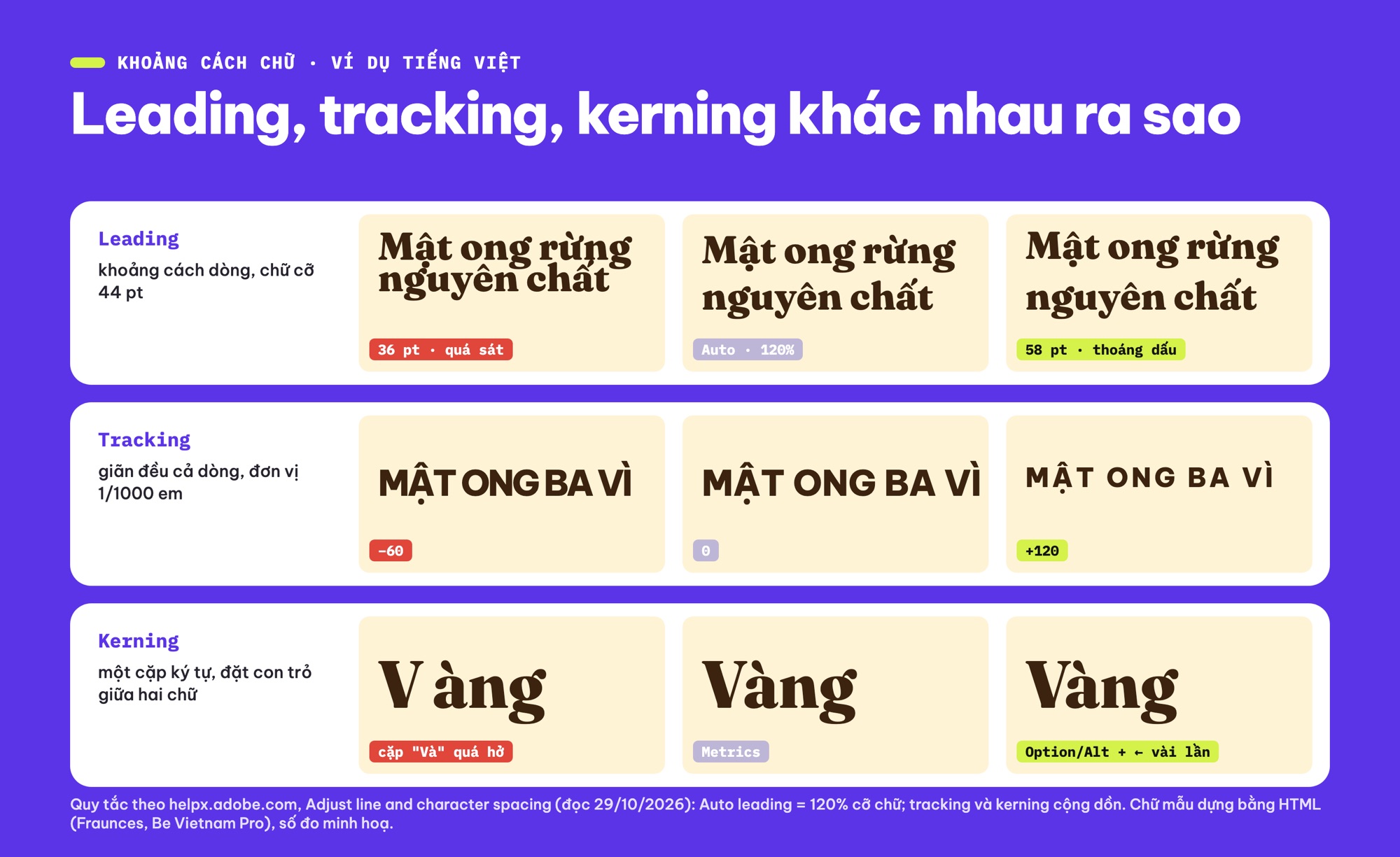Leading, tracking, kerning trong Photoshop với chữ tiếng Việt