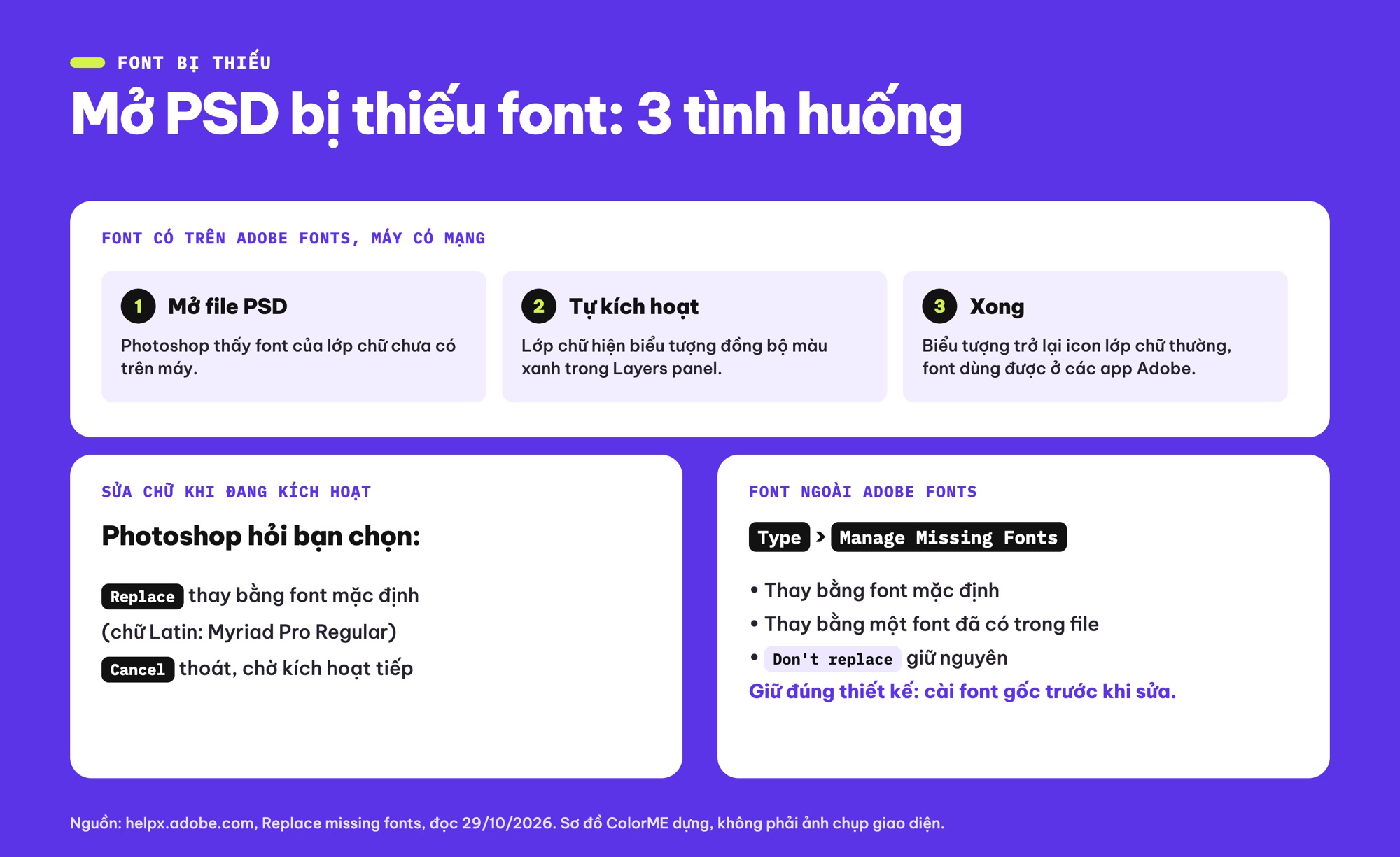Thiếu font trong Photoshop và Manage Missing Fonts