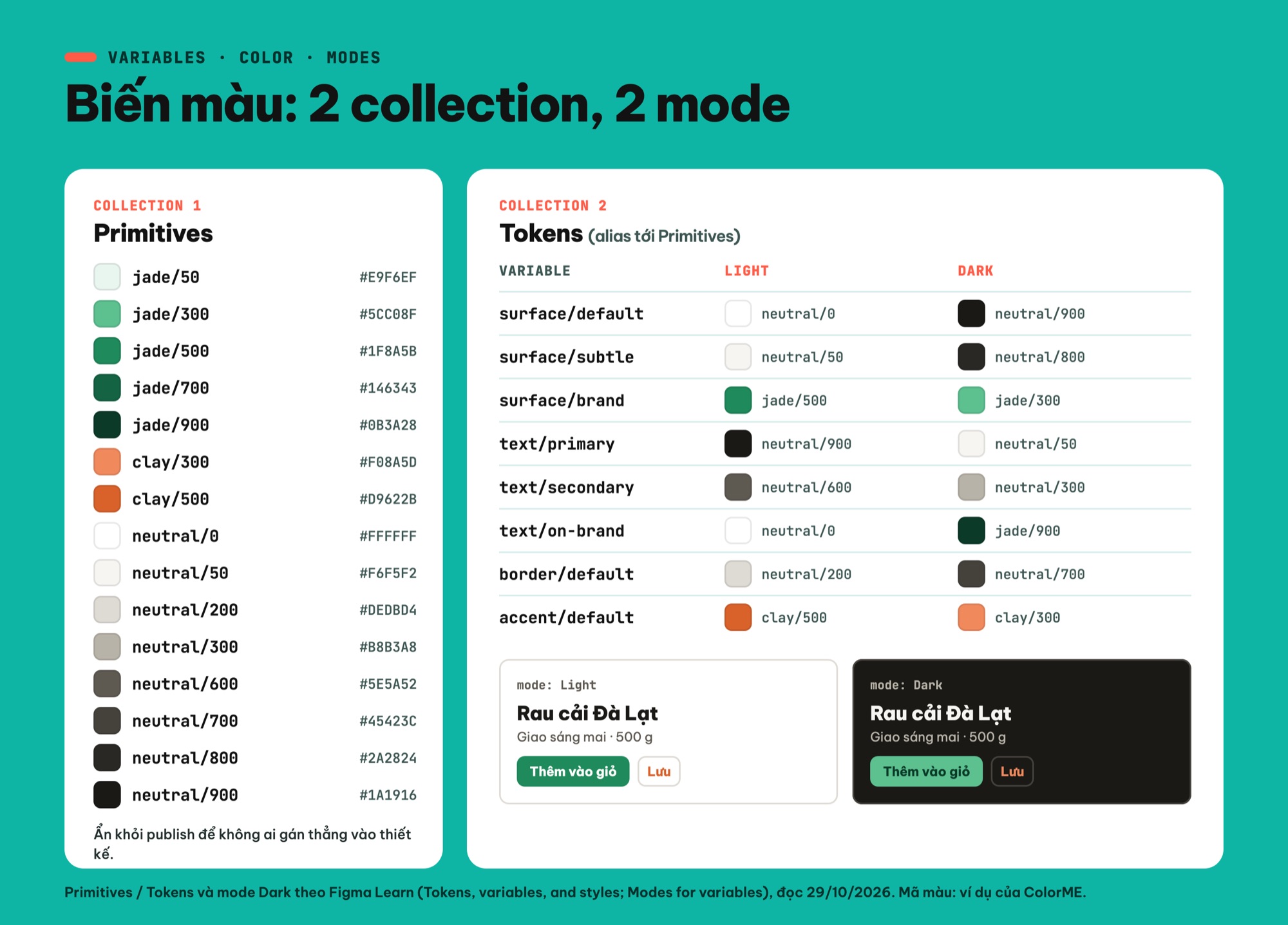 Biến màu Figma với collection Primitives, Tokens và mode Light Dark