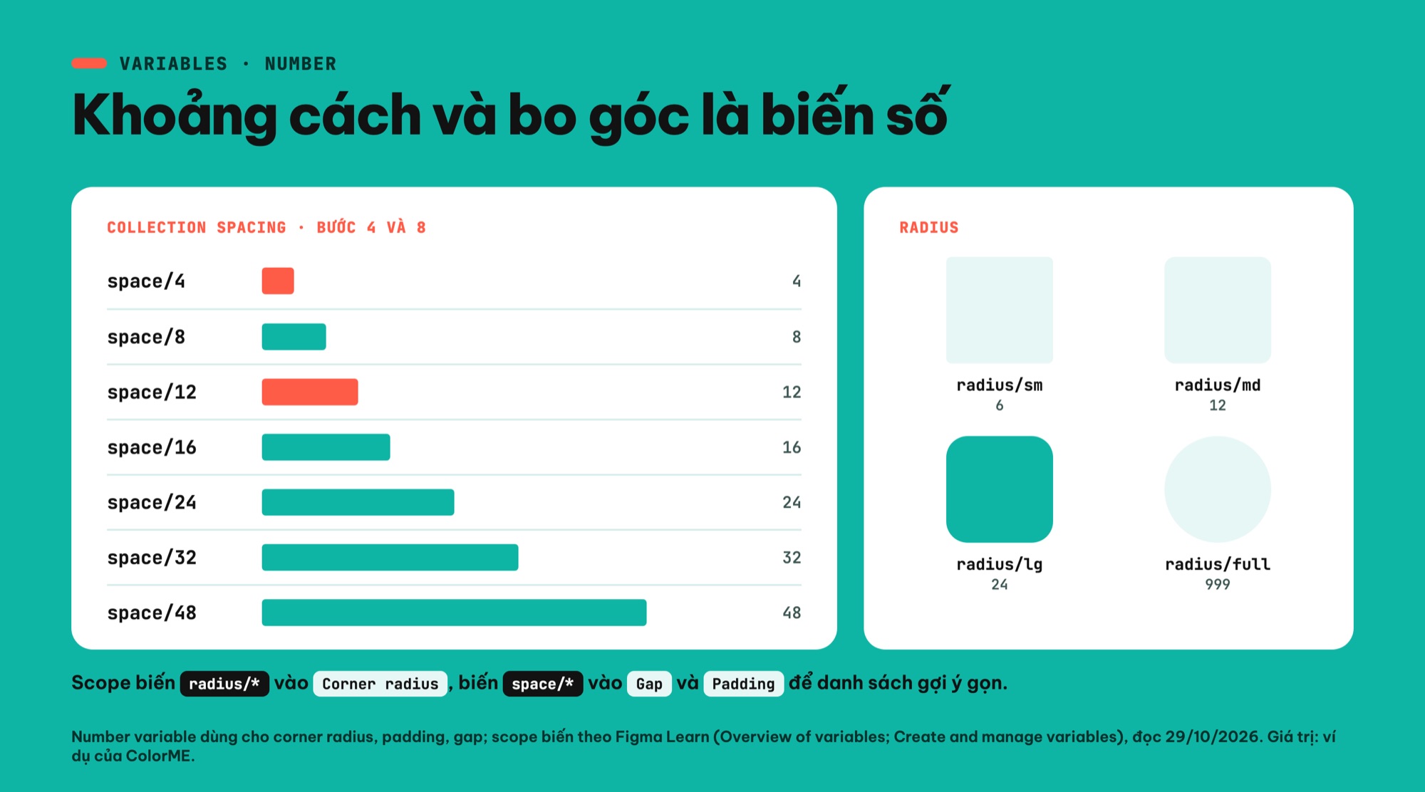 Biến khoảng cách và bo góc trong Figma