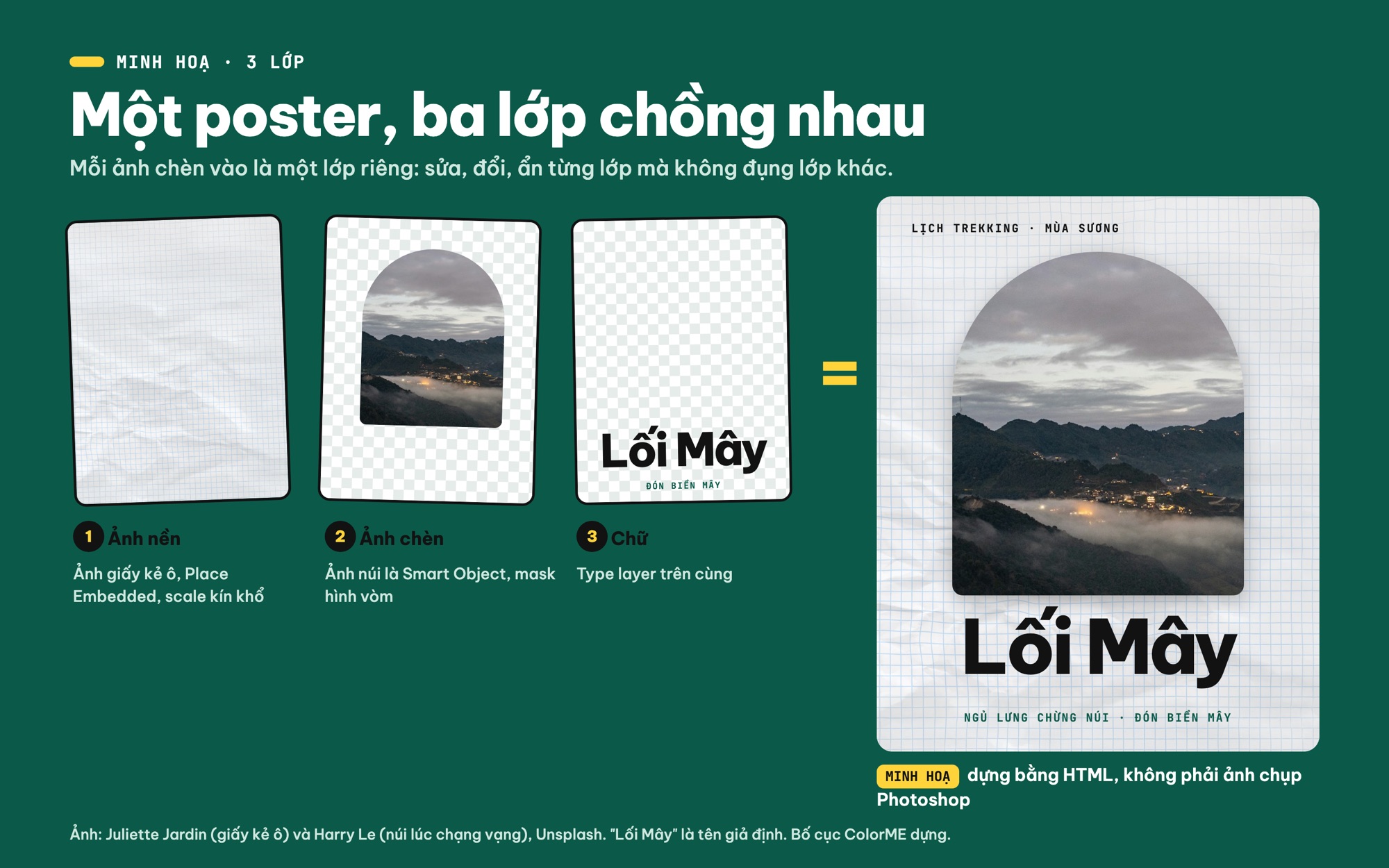 Minh hoạ chèn ảnh vào Photoshop thành 3 lớp: nền, ảnh chèn, chữ