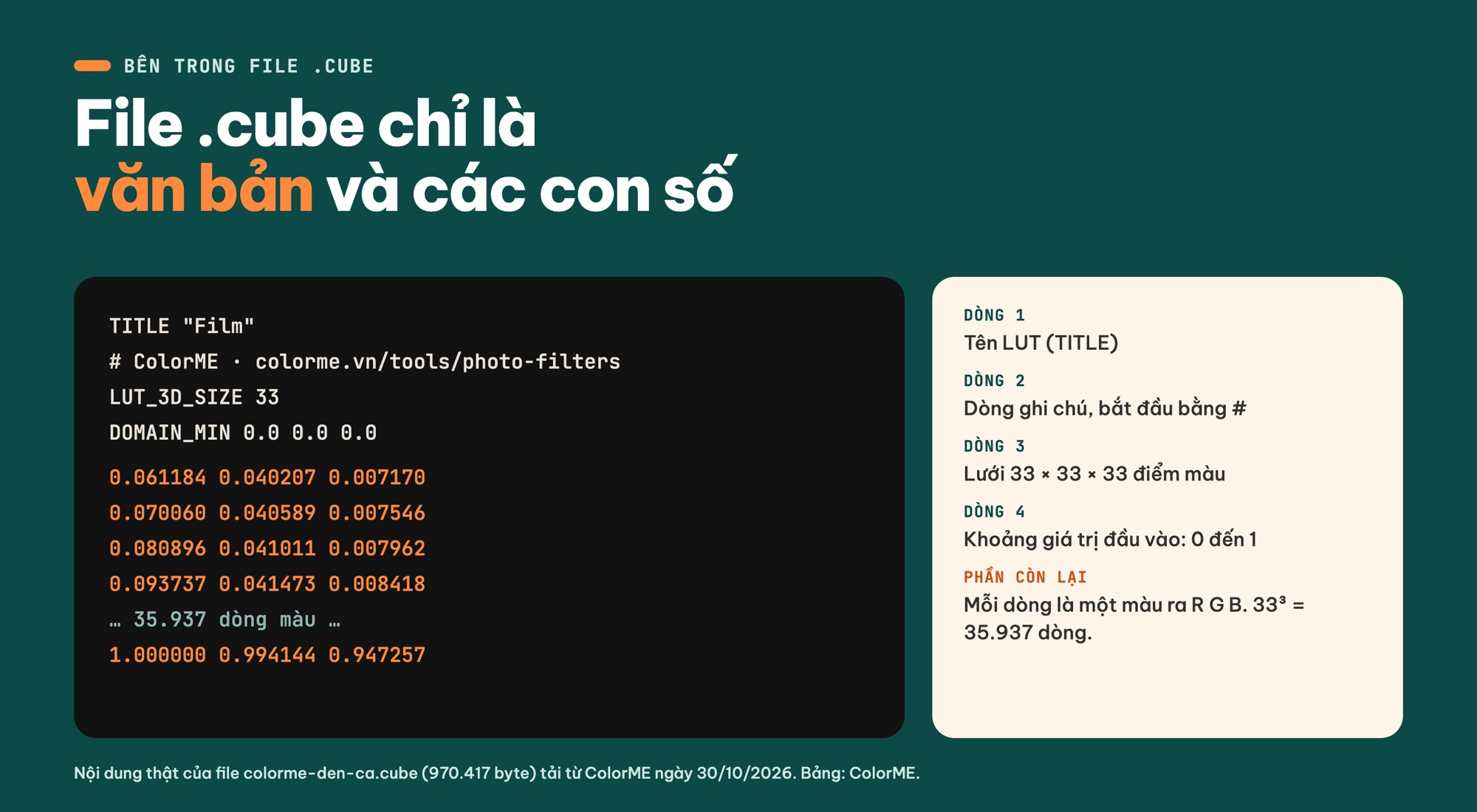 Cấu trúc file LUT .cube