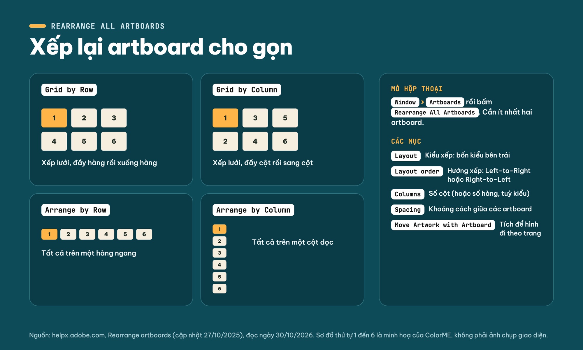 Rearrange All Artboards trong Illustrator