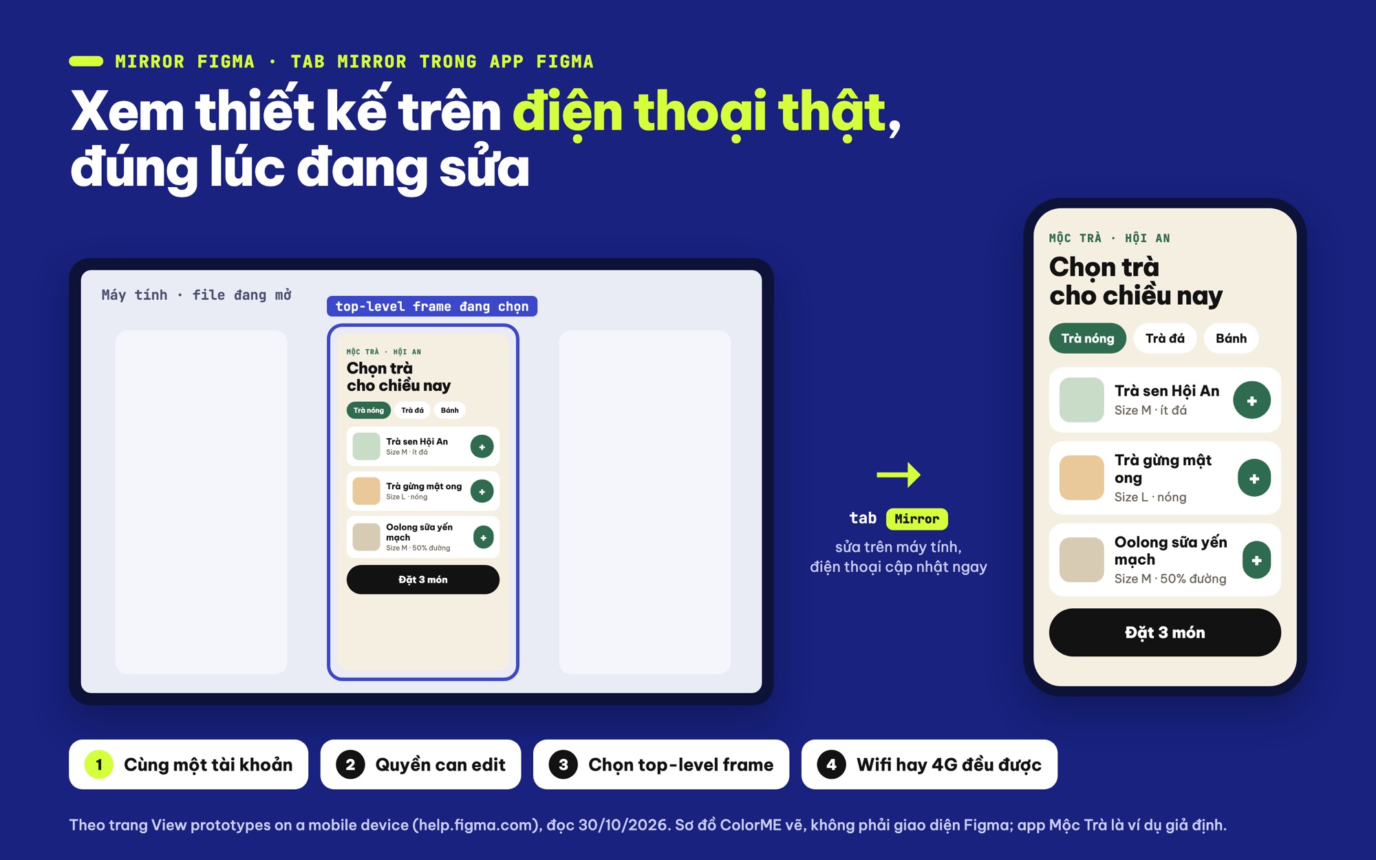 Sơ đồ mirror Figma từ máy tính lên điện thoại qua tab Mirror