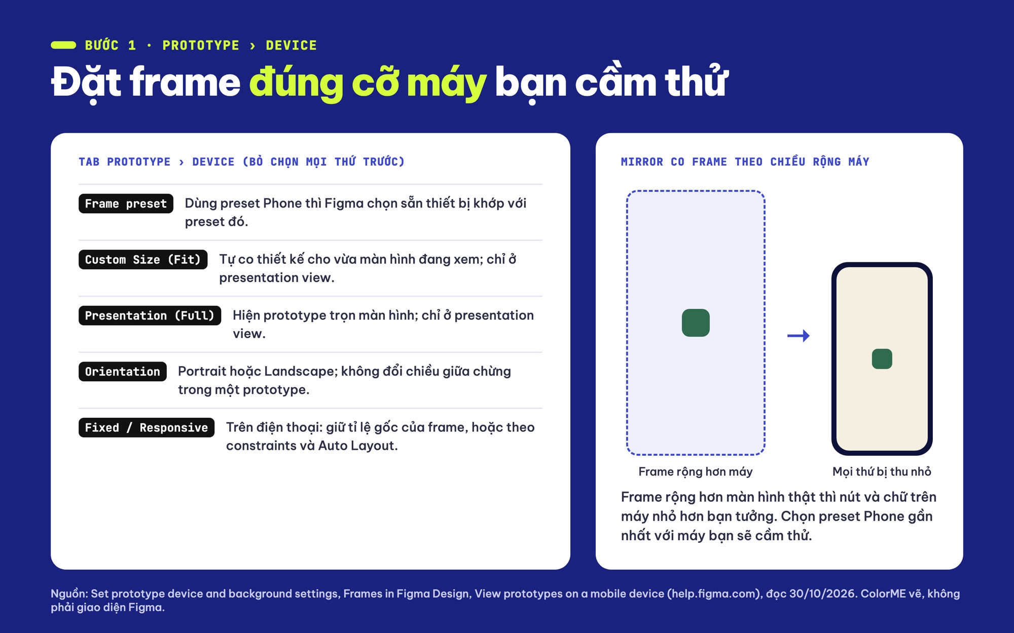 Cài đặt Device cho prototype Figma và frame co theo chiều rộng điện thoại