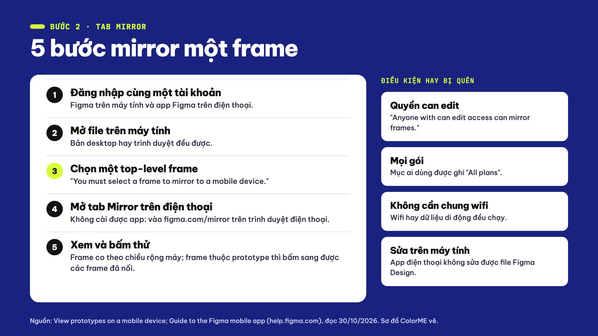 Các bước mirror frame Figma lên điện thoại và điều kiện cần