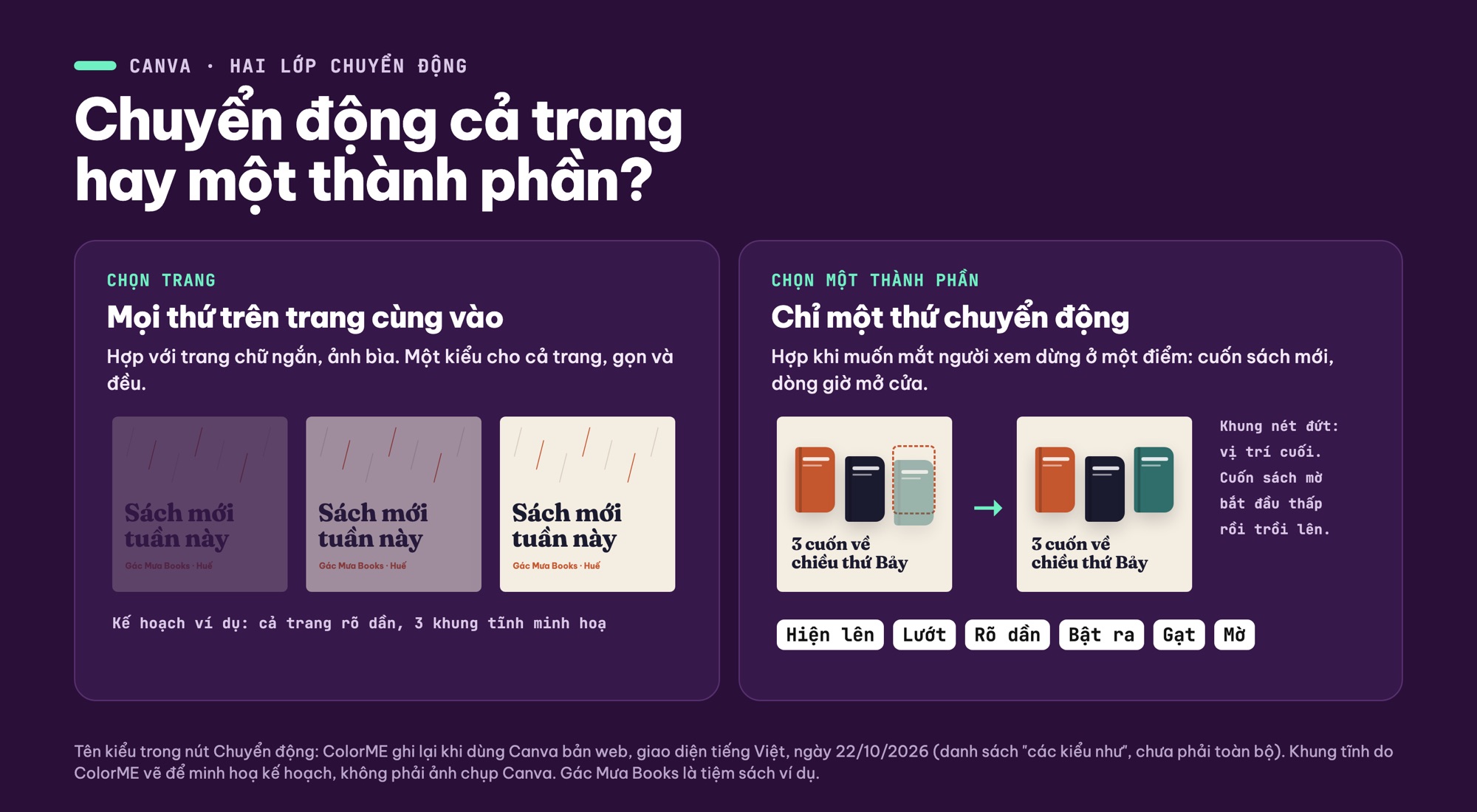 Chuyển động trang và chuyển động thành phần trên Canva