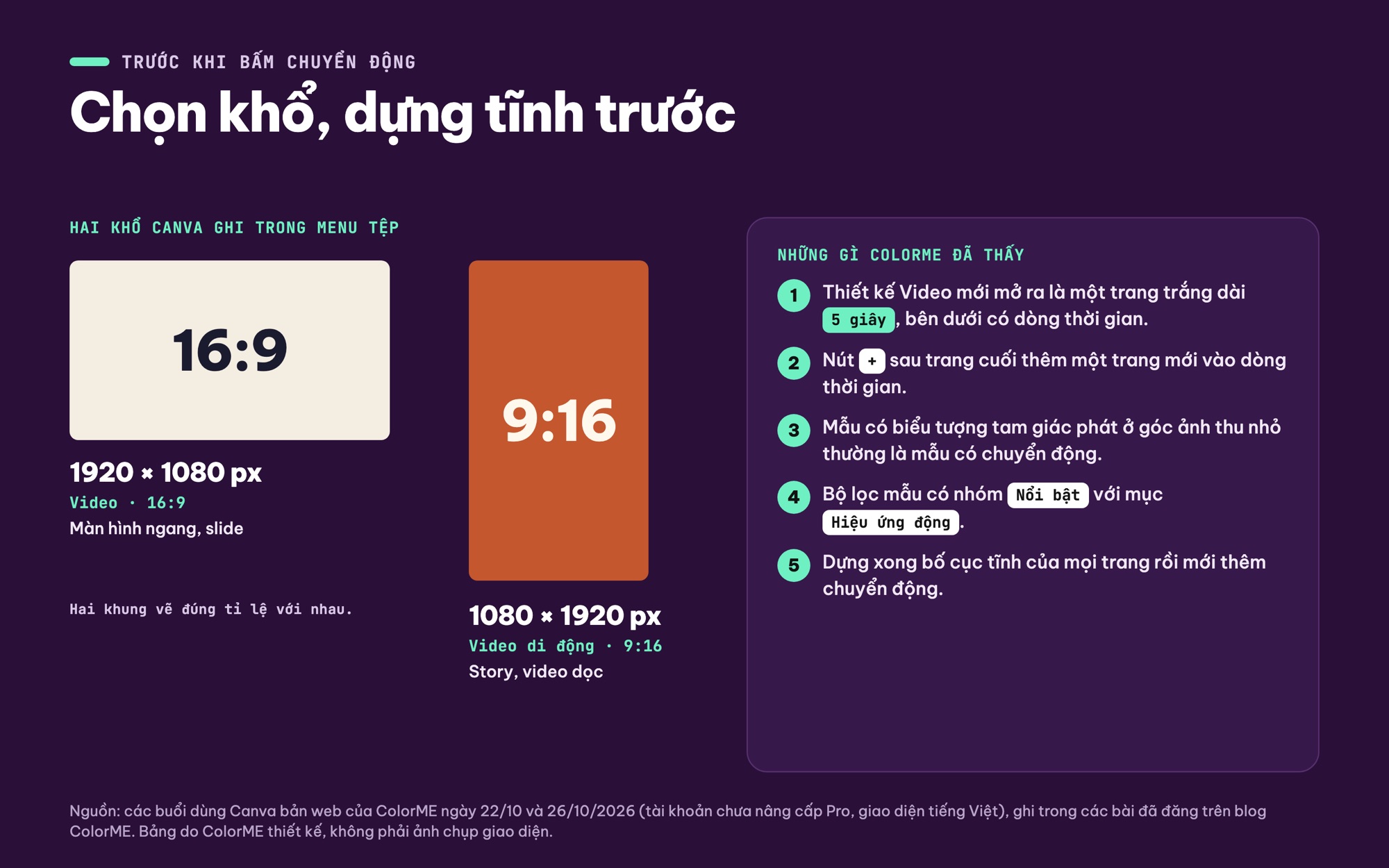 Chuẩn bị khổ video trước khi làm hoạt hình trên Canva