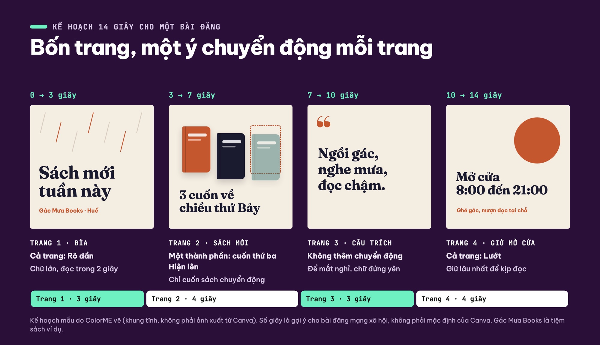 Storyboard thời lượng từng trang khi làm hoạt hình trên Canva