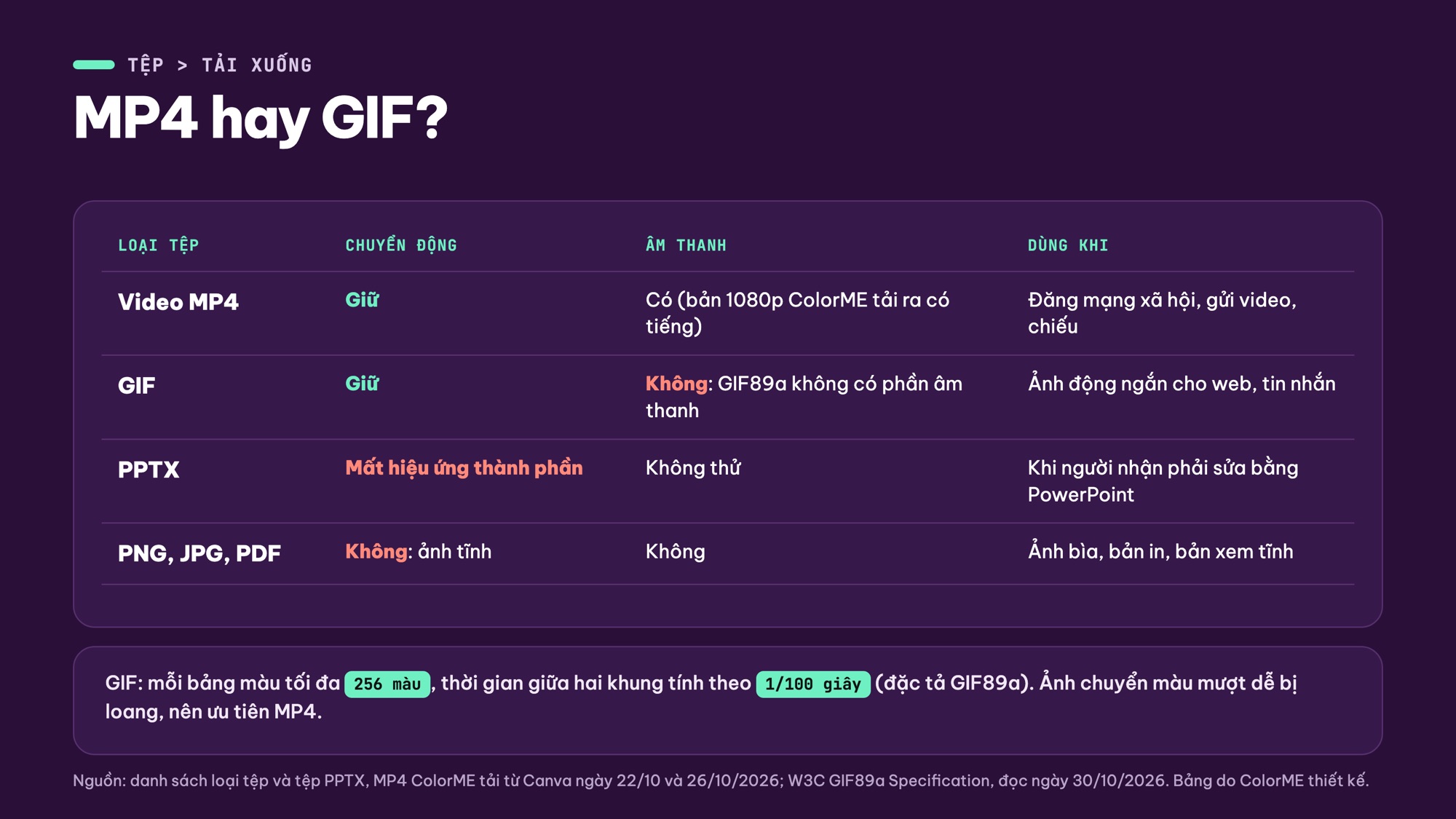 Tải hoạt hình Canva về MP4 hay GIF