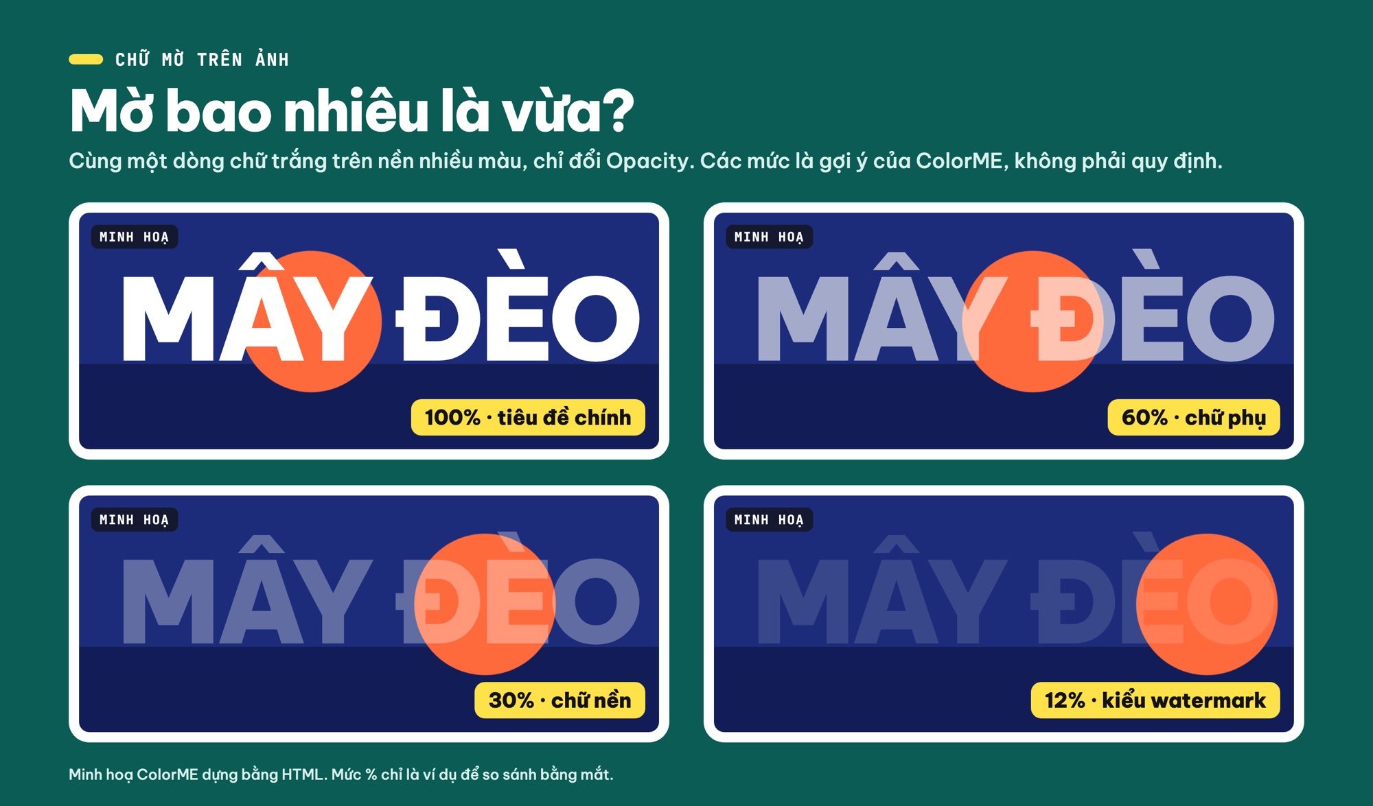 Chữ mờ ở các mức Opacity khác nhau