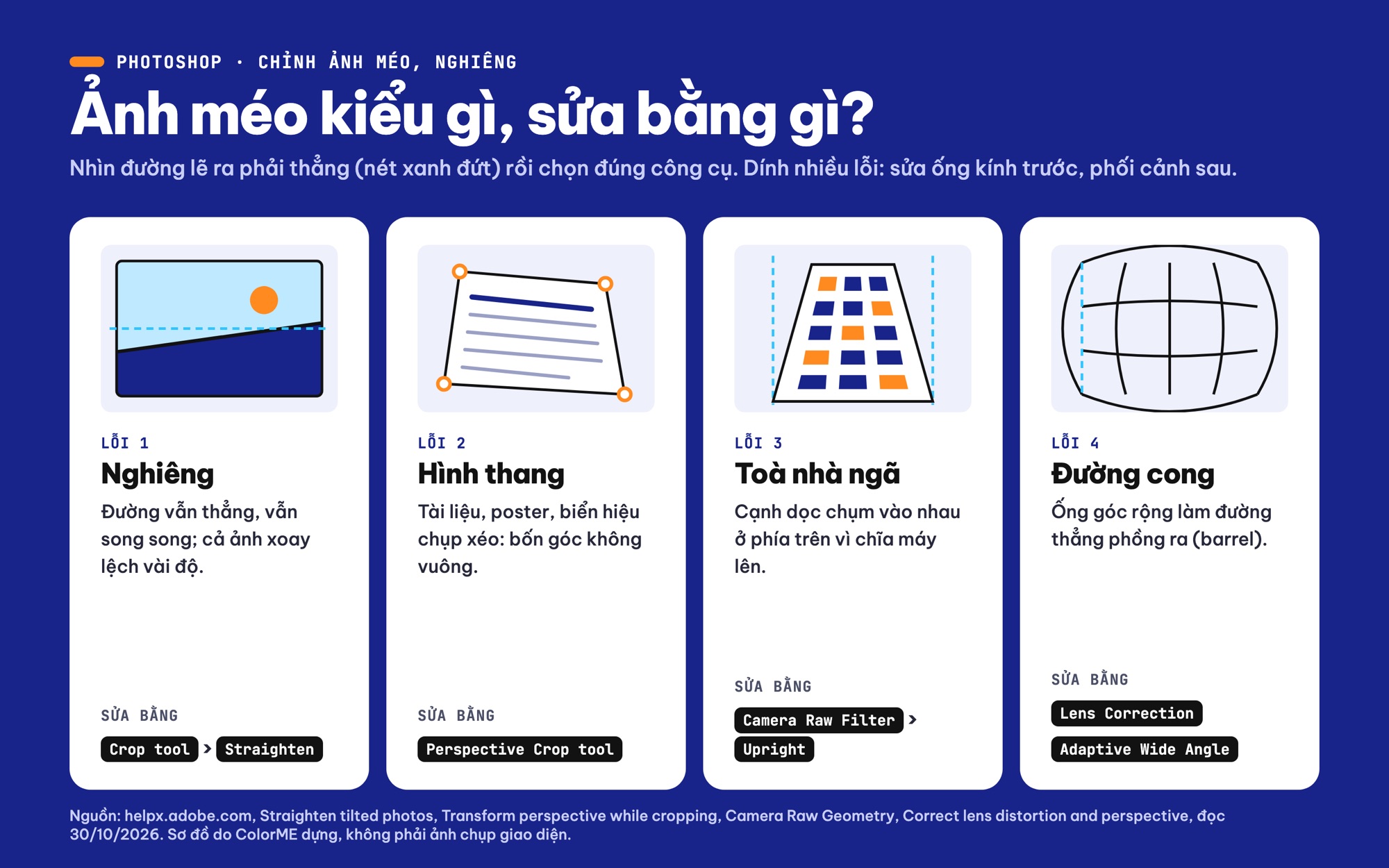 Cách chỉnh ảnh bị méo, nghiêng trong Photoshop: nghiêng, hình thang, toà nhà ngã, đường cong