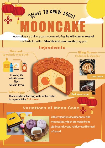 Mooncake Infographic