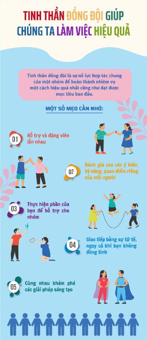 Đăng Thơm - BTCK Infographic