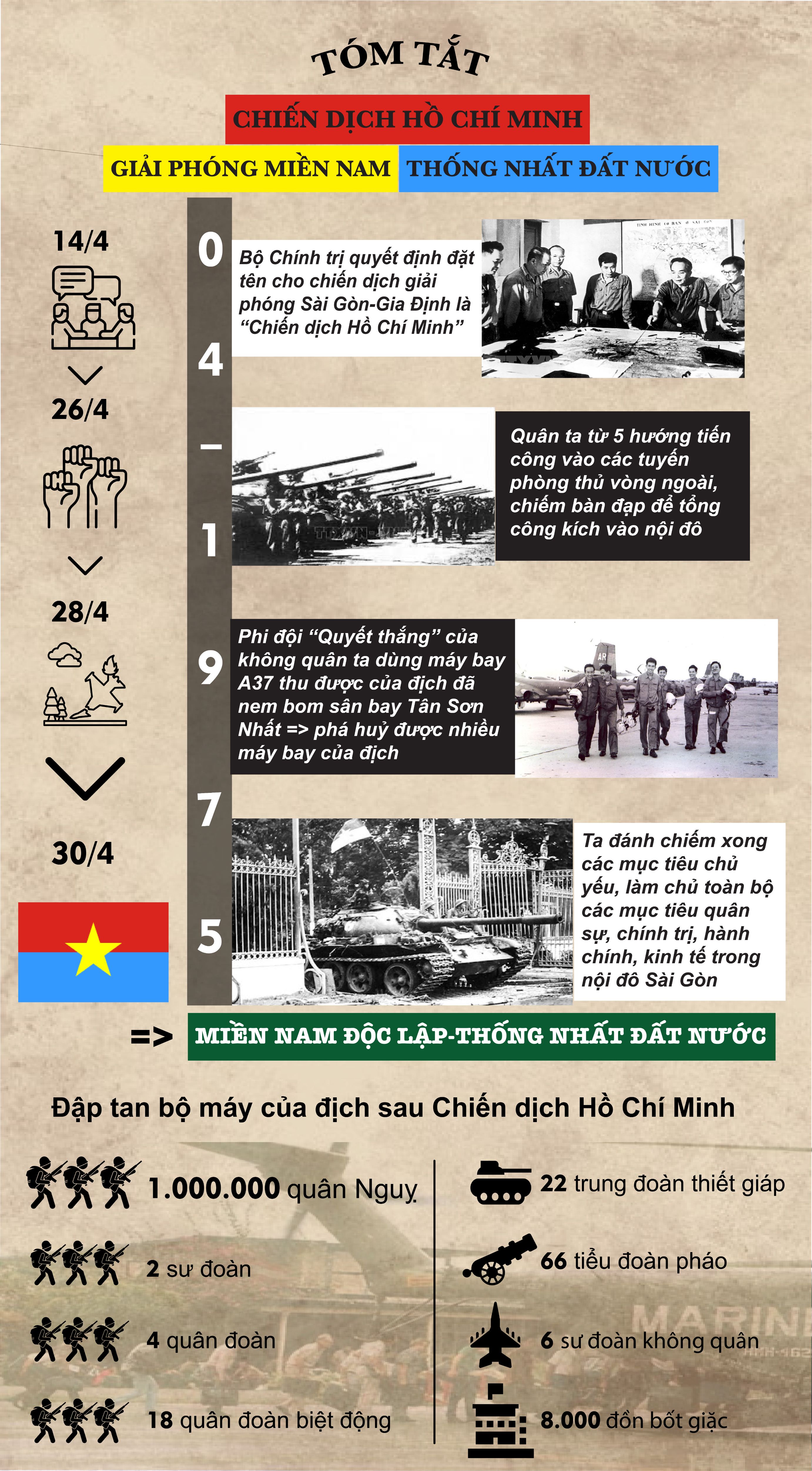 BÀI CUỐI KỲ