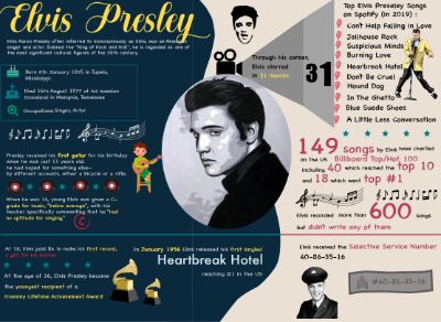 ELVIS PRESLEY