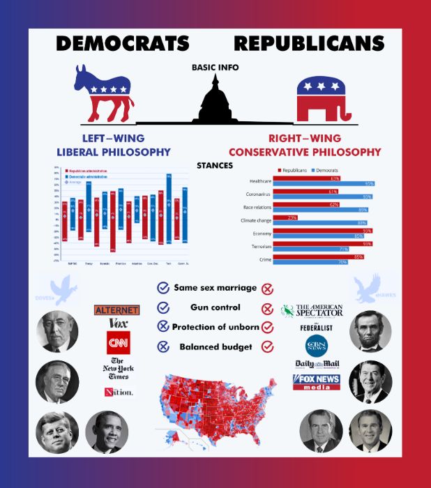 Infographic