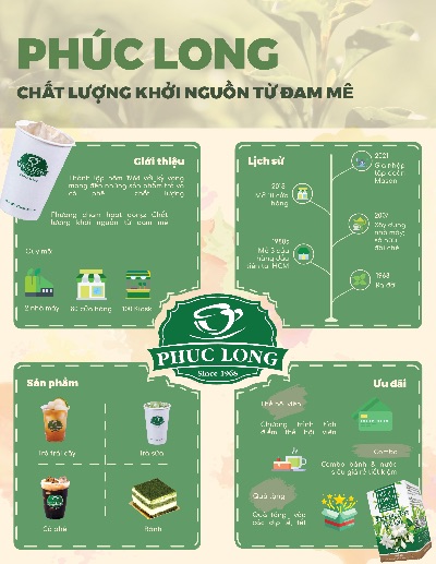 Phúc Long