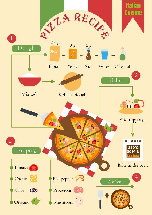 Bài tập cuối kì - Infographic