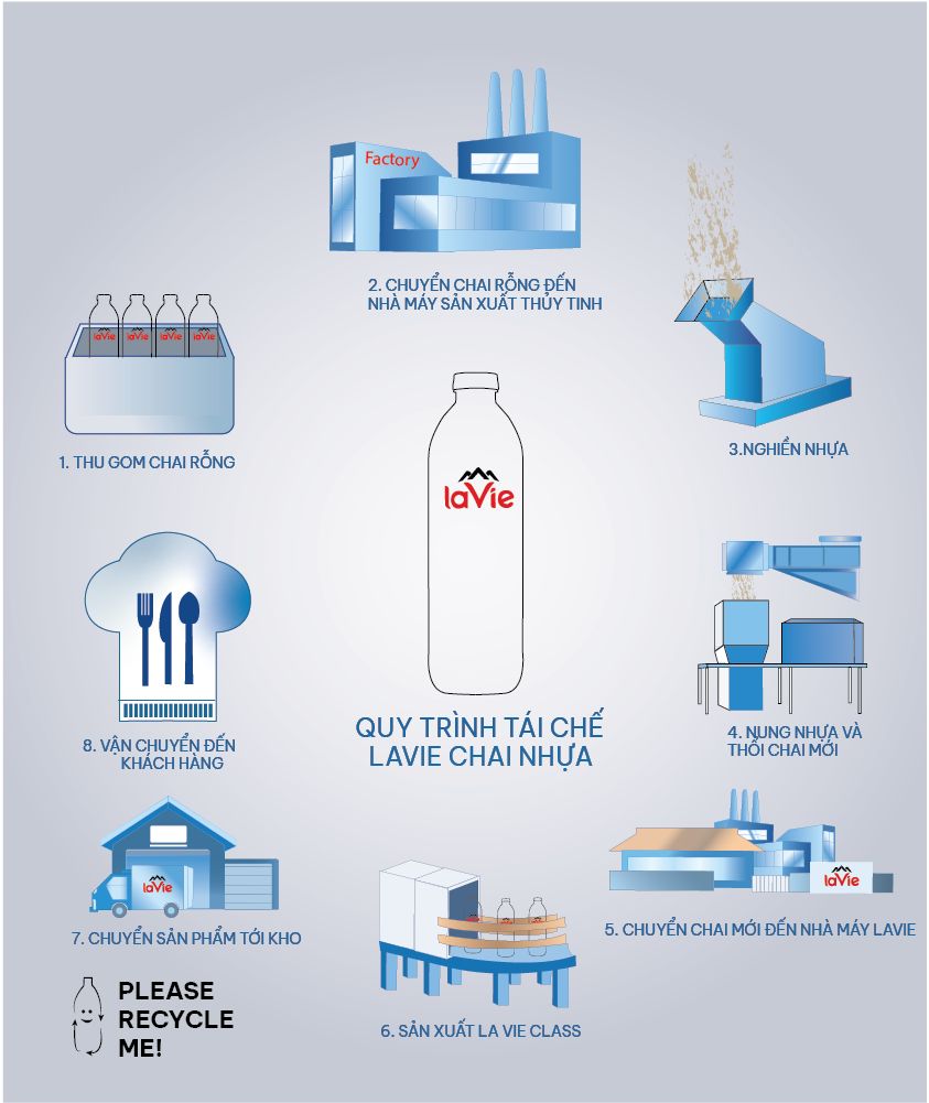 hôm chủ nhật wweb bị lỗi