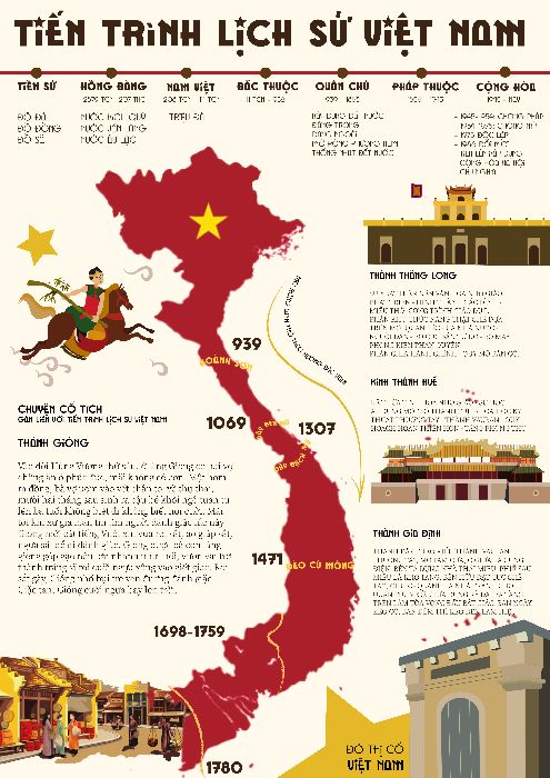 BÀI TẬP CUỐI KHÓA - ĐẶNG THỊ THẢO VÂN - A109.71