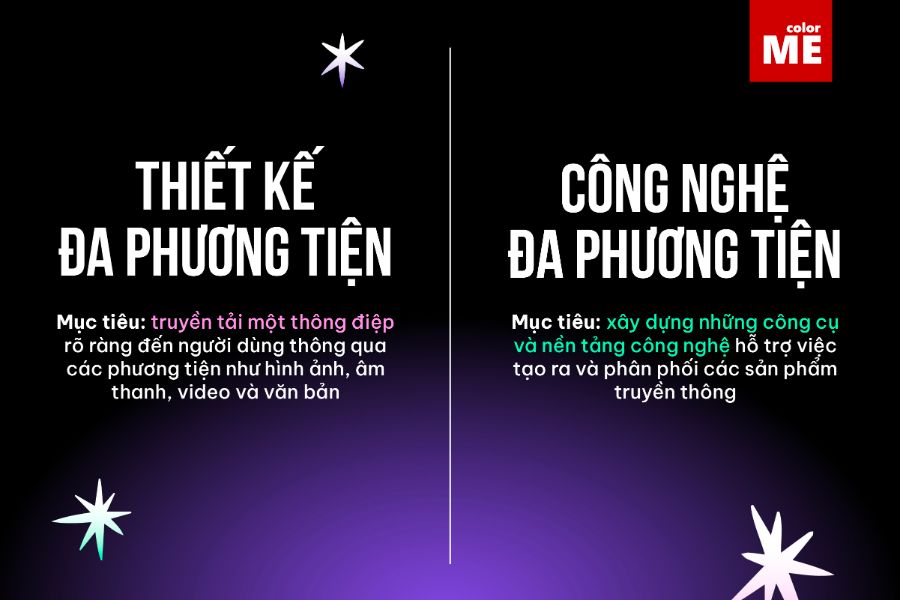 Ngành Thiết kế Đa phương tiện là gì? Phân biệt Thiết kế Đa phương tiện và Công nghệ Đa phương tiện