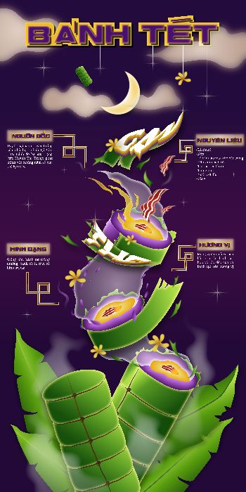 Infographic về Bánh Tét Cần Thơ
