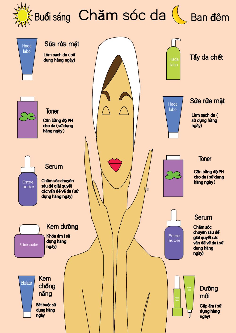 inforgraphic Tốt nghiệp
