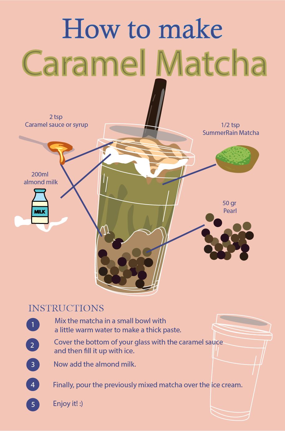 Inforgraphic bubble tea