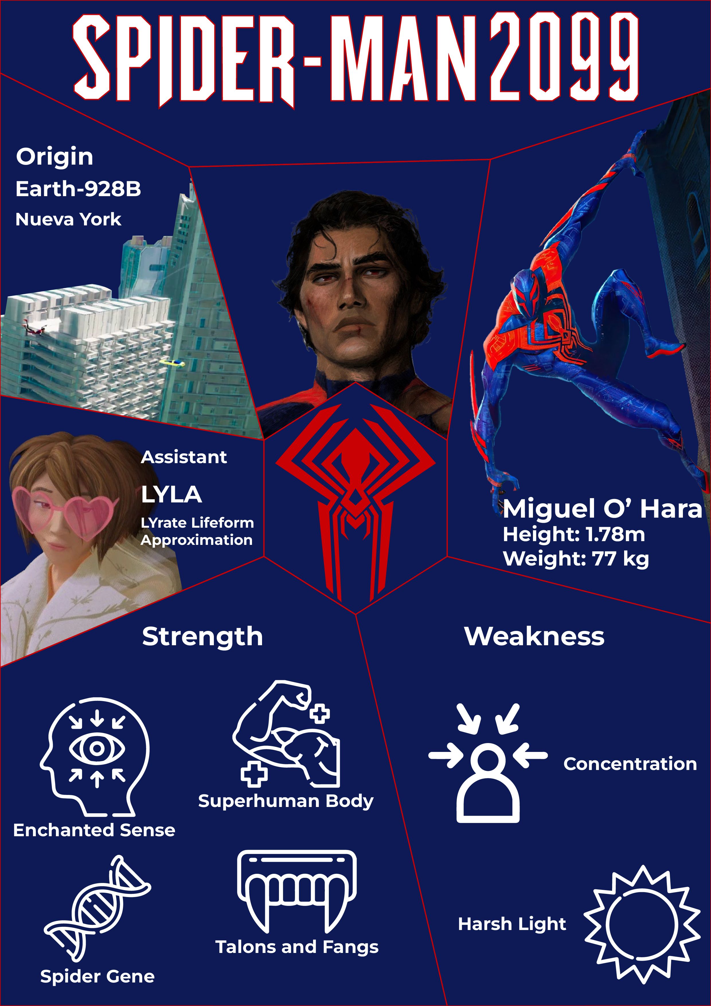 Nguyễn Chí Đức Dũng - Spiderman 2099
