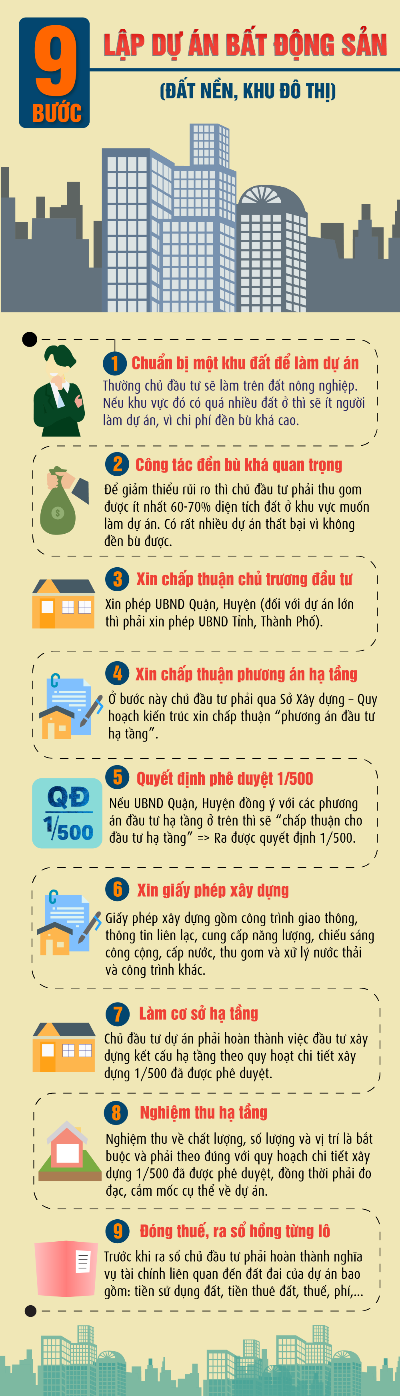 BÀI CUỐI KỲ