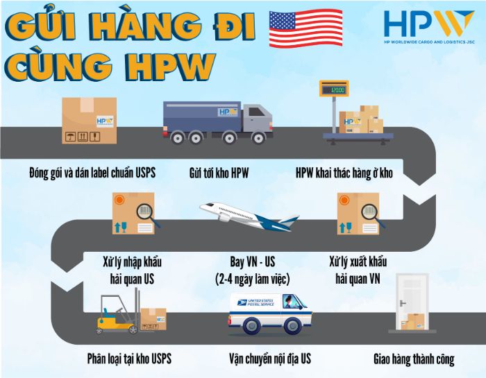 Bài tập cuối kì