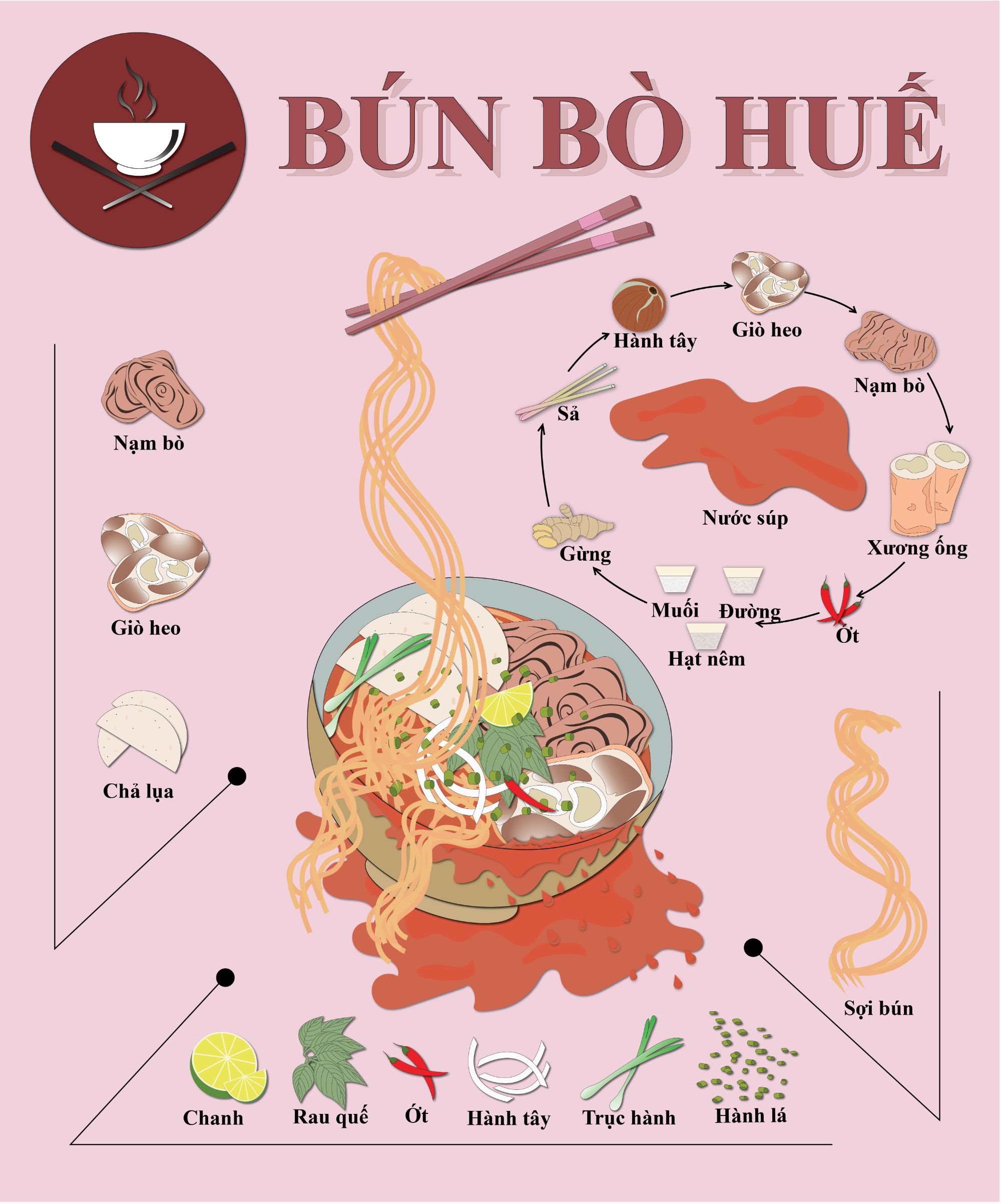 BÀI CUỐI KỲ