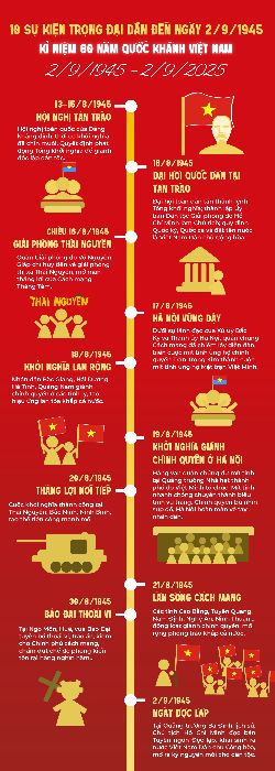 INFOGRAPHIC CUỐI KHÓA