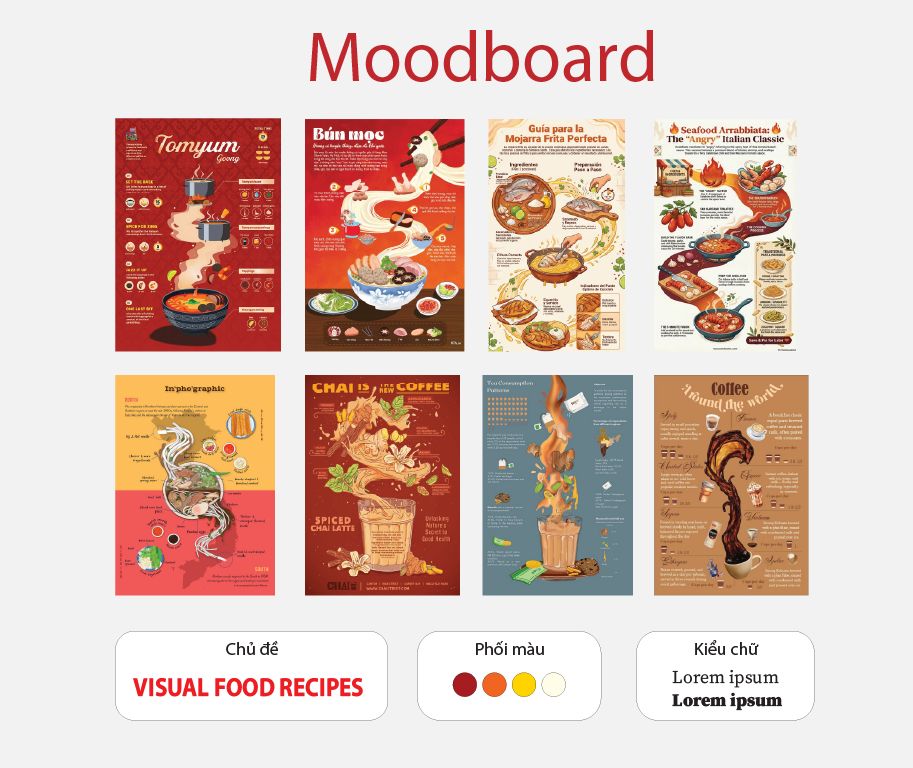 Trần Khánh Duy - Moodboard