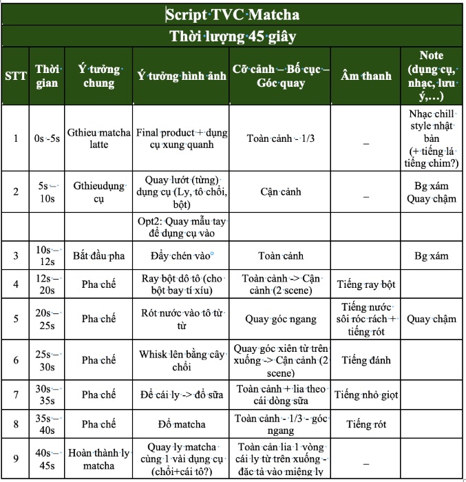 Kịch bản TVC _ Nhóm 2