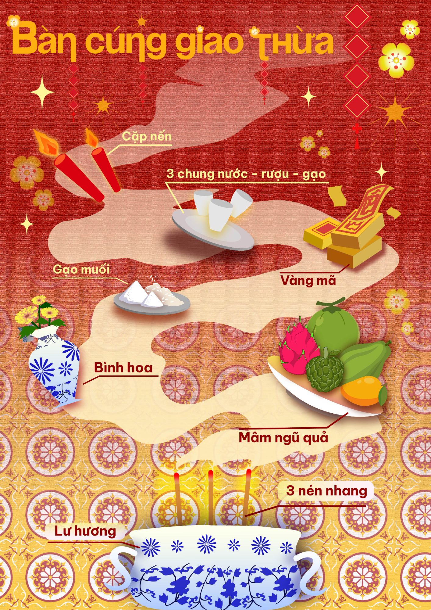 Bài tập cuối môn Infographic