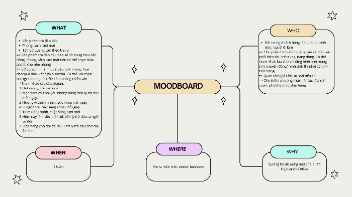 Homework_Moodboard of drink
