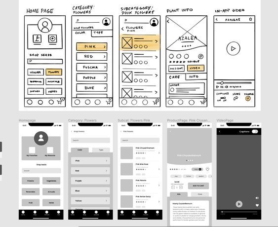 Tầm quan trọng của Prototype trong thiết kế UI/UX và quy trình tạo ra một Prototype hiệu quả.