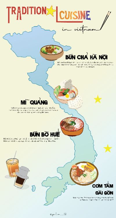 BÀI CUỐI KỲ