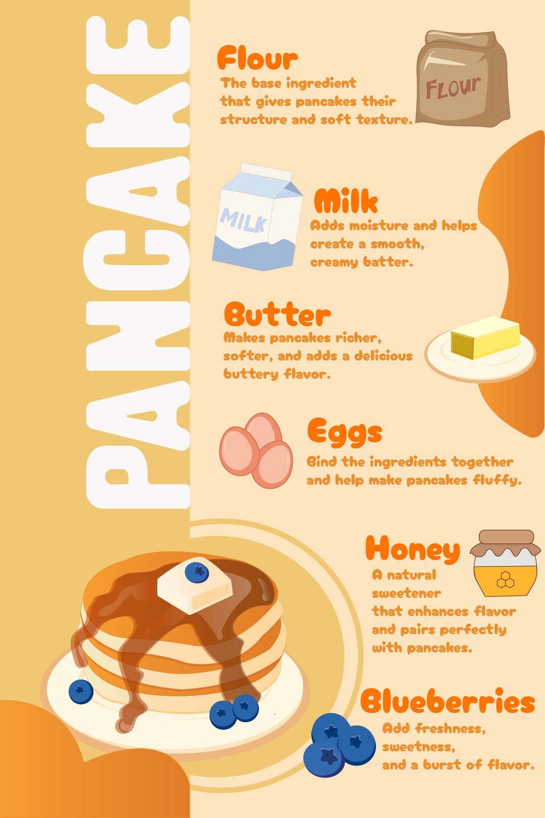 Pancake ingredient